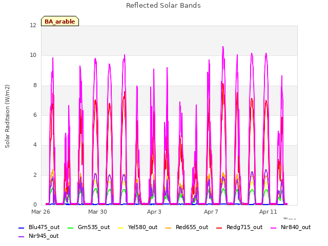 Explore the graph:Reflected Solar Bands in a new window