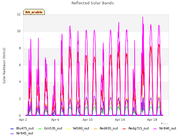 Explore the graph:Reflected Solar Bands in a new window