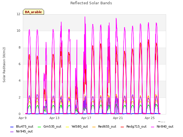 Explore the graph:Reflected Solar Bands in a new window