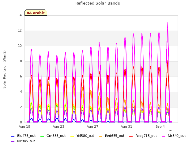 Explore the graph:Reflected Solar Bands in a new window