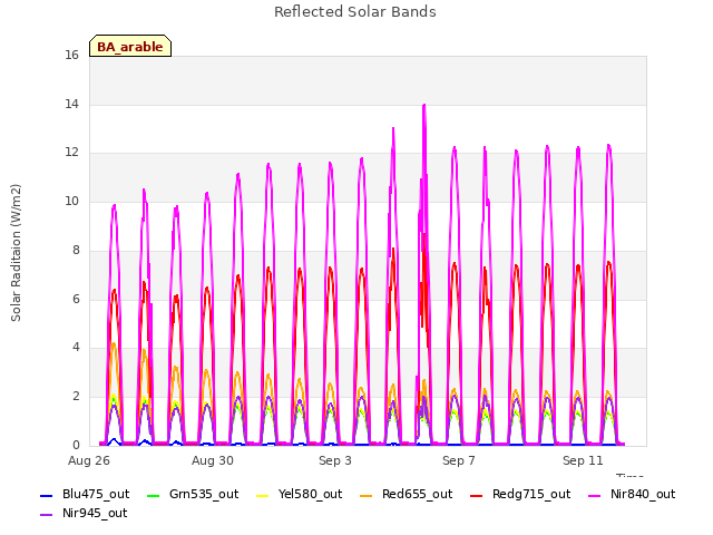 Explore the graph:Reflected Solar Bands in a new window