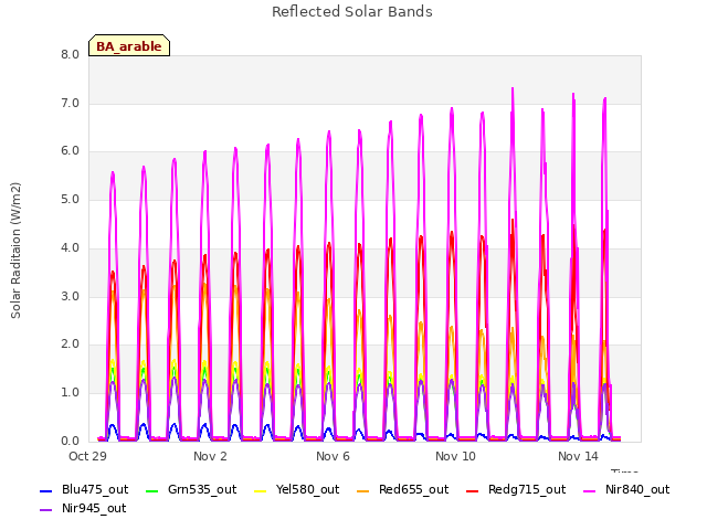 Explore the graph:Reflected Solar Bands in a new window