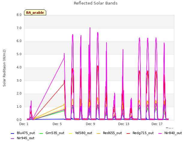 Explore the graph:Reflected Solar Bands in a new window