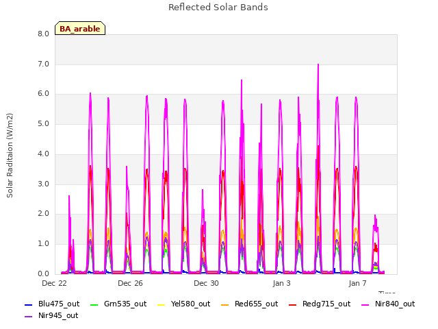 Explore the graph:Reflected Solar Bands in a new window