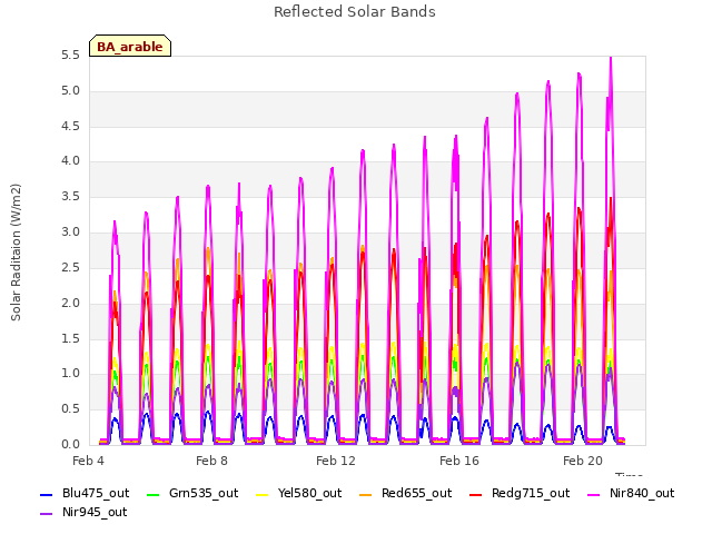 Explore the graph:Reflected Solar Bands in a new window