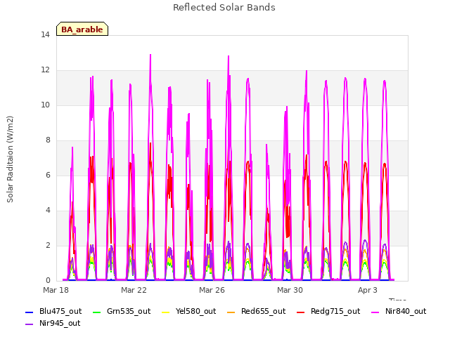 Explore the graph:Reflected Solar Bands in a new window