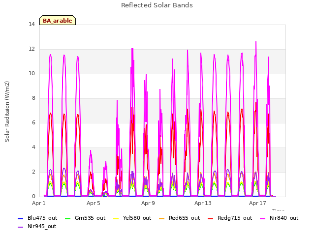 Explore the graph:Reflected Solar Bands in a new window