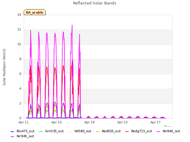 Explore the graph:Reflected Solar Bands in a new window