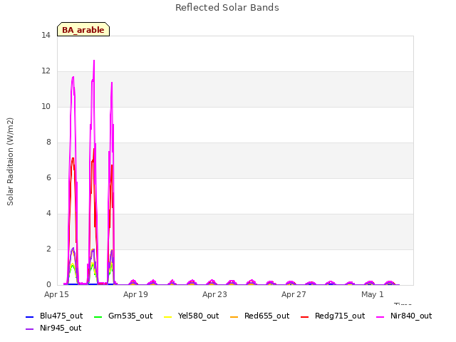 Explore the graph:Reflected Solar Bands in a new window