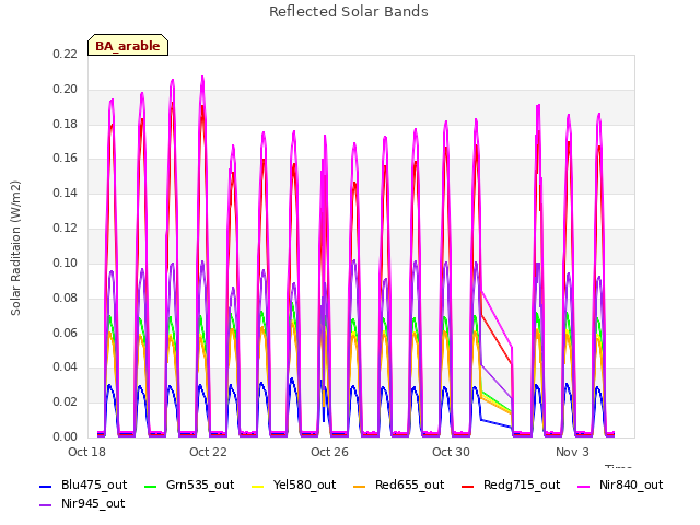 Explore the graph:Reflected Solar Bands in a new window