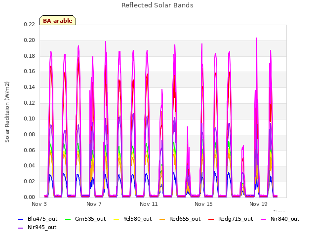 Explore the graph:Reflected Solar Bands in a new window