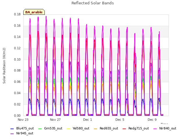 Explore the graph:Reflected Solar Bands in a new window