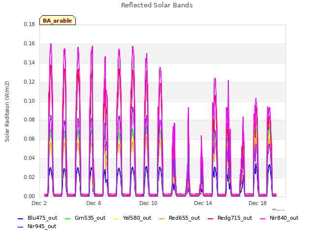 Explore the graph:Reflected Solar Bands in a new window