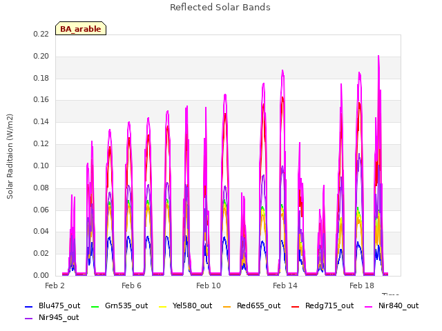 Explore the graph:Reflected Solar Bands in a new window