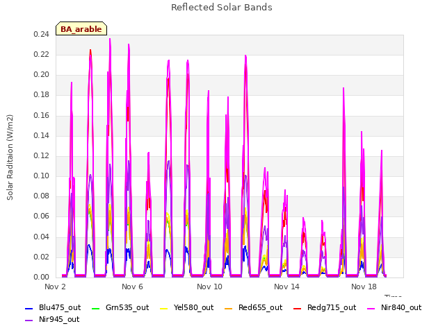 Explore the graph:Reflected Solar Bands in a new window