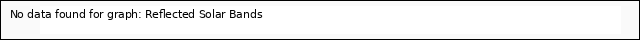 Explore the graph:Reflected Solar Bands in a new window
