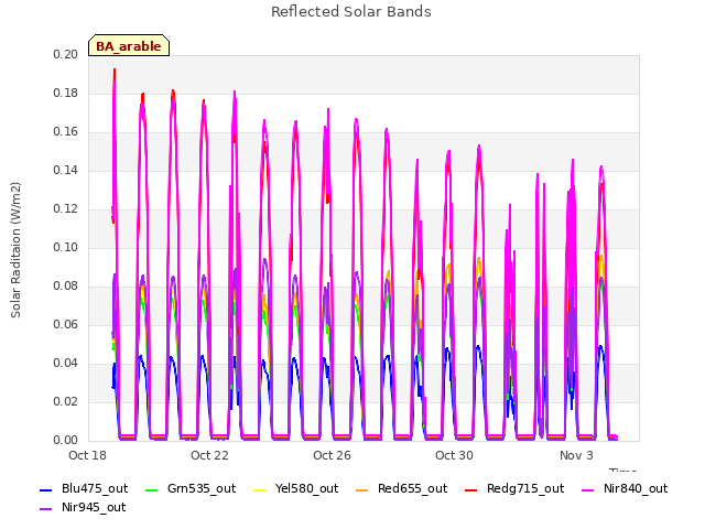 Explore the graph:Reflected Solar Bands in a new window