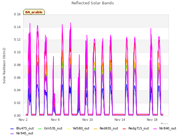 Explore the graph:Reflected Solar Bands in a new window