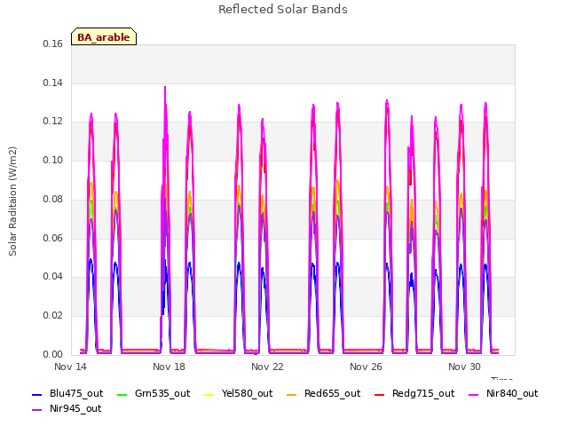 Explore the graph:Reflected Solar Bands in a new window