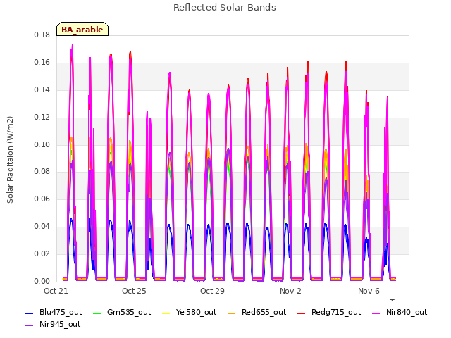 Explore the graph:Reflected Solar Bands in a new window