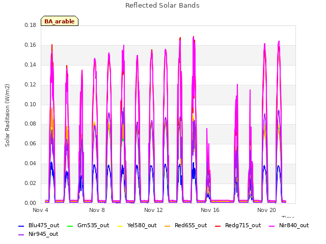 Explore the graph:Reflected Solar Bands in a new window