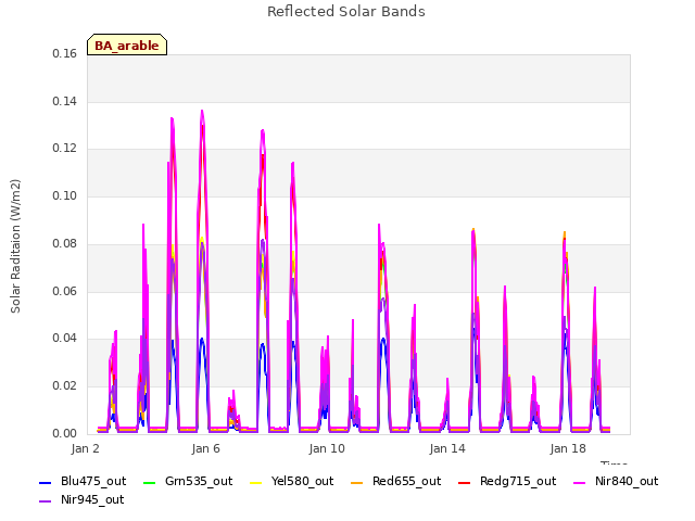 Explore the graph:Reflected Solar Bands in a new window