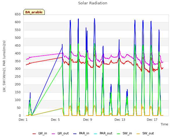 Explore the graph:Solar Radiation in a new window