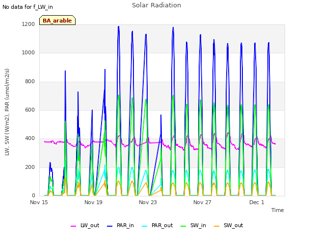 Explore the graph:Solar Radiation in a new window