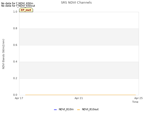 Explore the graph:SRS NDVI Channels in a new window