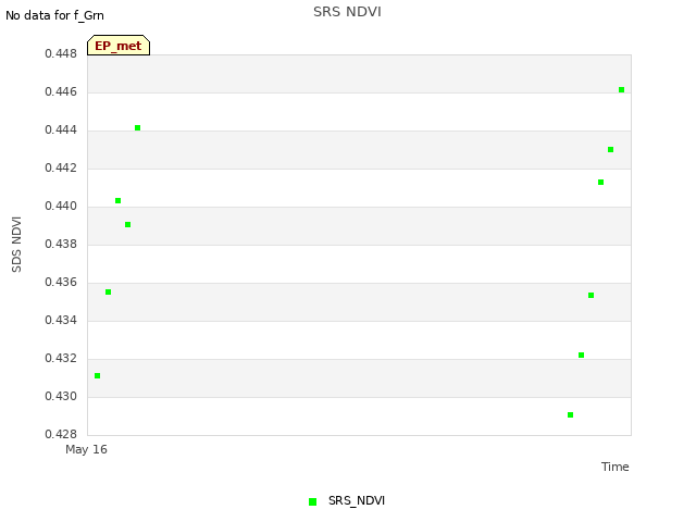 plot of SRS NDVI