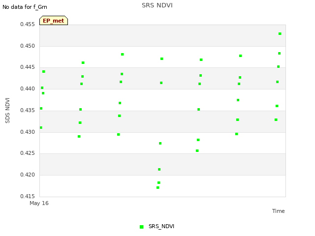 plot of SRS NDVI