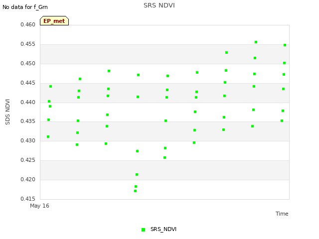 plot of SRS NDVI