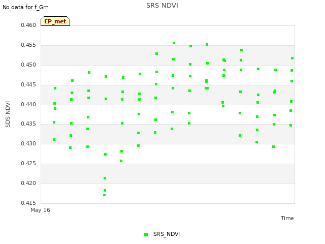 plot of SRS NDVI