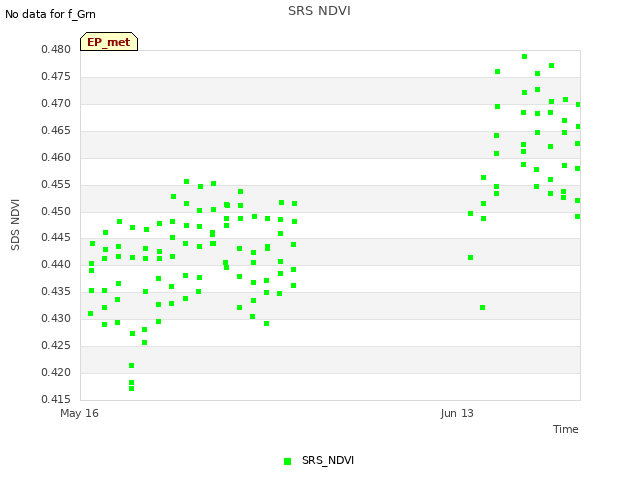 plot of SRS NDVI