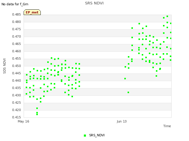 plot of SRS NDVI