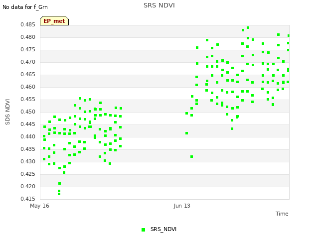 plot of SRS NDVI