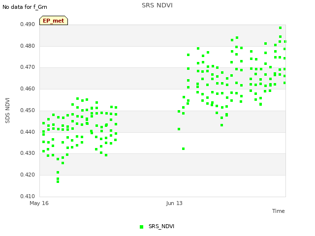 plot of SRS NDVI