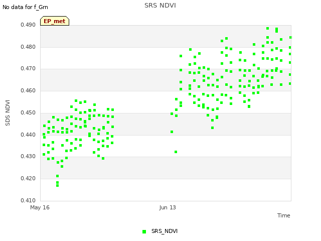 plot of SRS NDVI