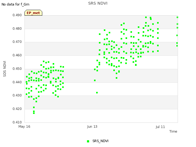 plot of SRS NDVI