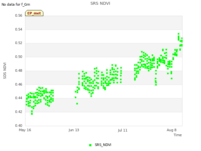 plot of SRS NDVI