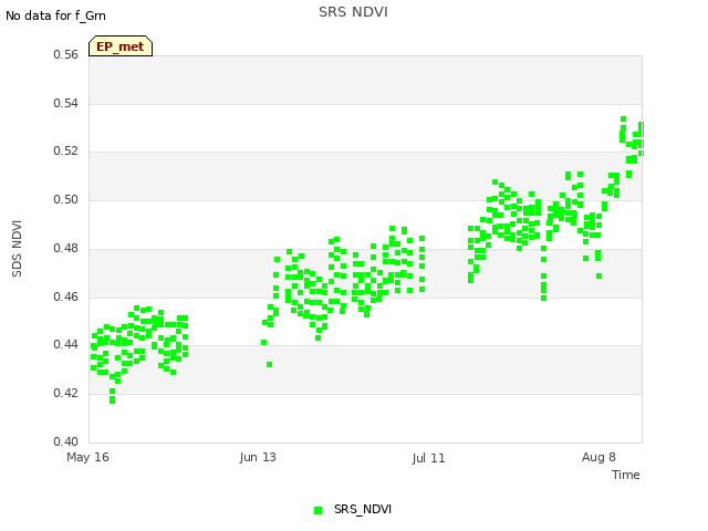 plot of SRS NDVI