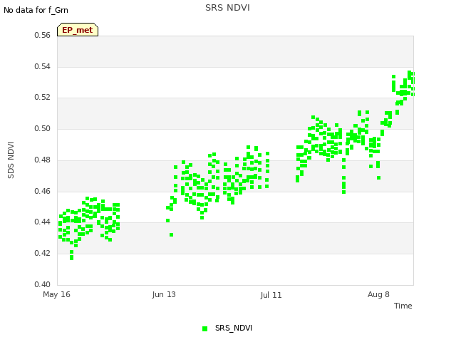 plot of SRS NDVI