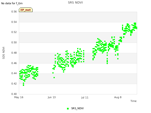 plot of SRS NDVI