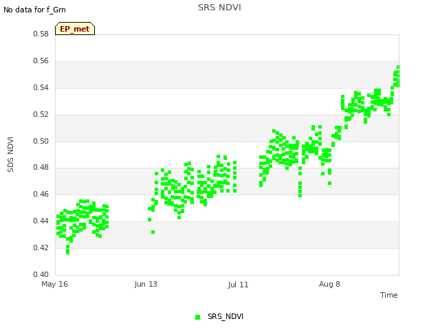 plot of SRS NDVI