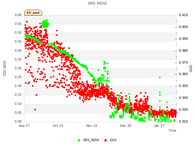 plot of SRS NDVI