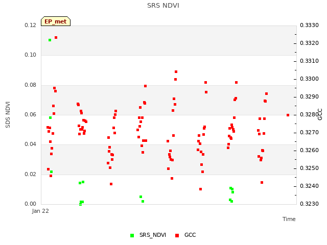 plot of SRS NDVI