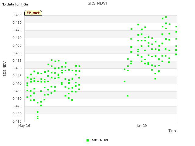 Explore the graph:SRS NDVI in a new window