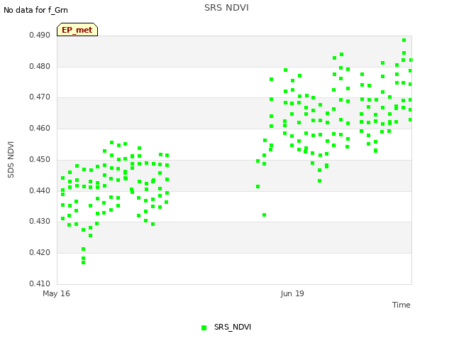 Explore the graph:SRS NDVI in a new window