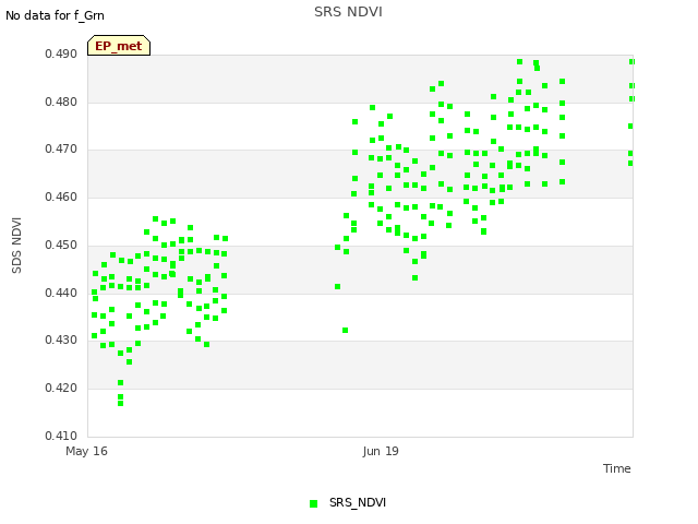 Explore the graph:SRS NDVI in a new window