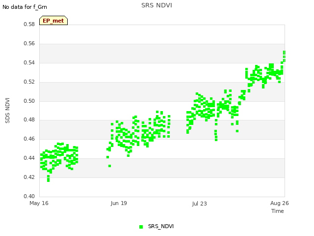 Explore the graph:SRS NDVI in a new window